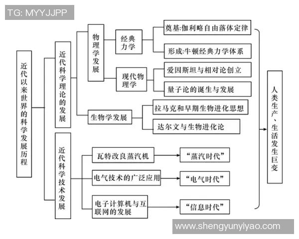 开拓者与勇士的历史对决回顾及两队发展历程分析