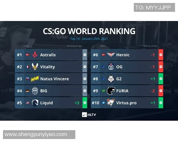 CSGO巨献：深入分析FPX战队近期状态与表现变化