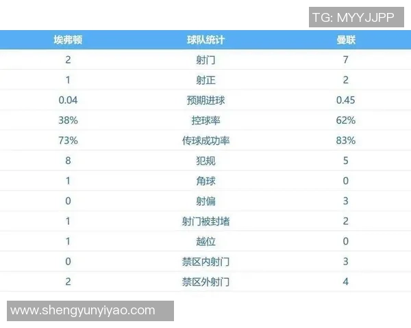 利物浦与曼联历史交锋战绩回顾及精彩瞬间分析