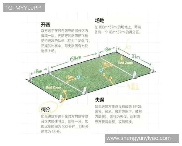 成都飞盘队区域防守分析：优缺点与战术调整探讨
