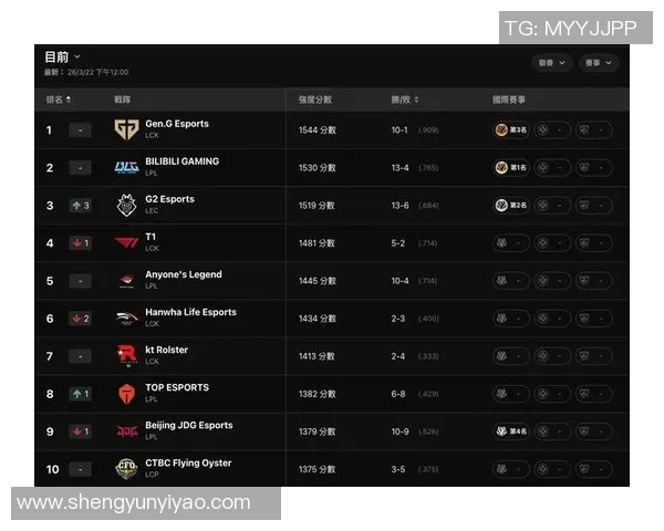 权威发布:2023年英雄联盟速度与实力综合排行榜揭晓