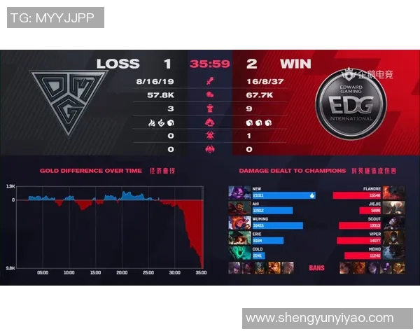 深入分析EDG战队运营策略与市场动态的成功之道