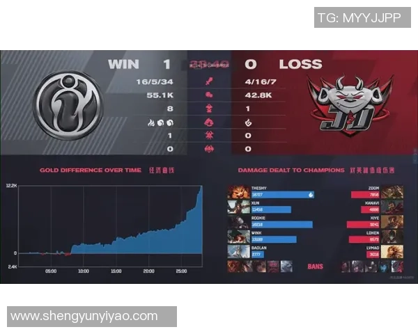 洲际赛分析:IG战队个人能力的突出表现与战术执行深度解析