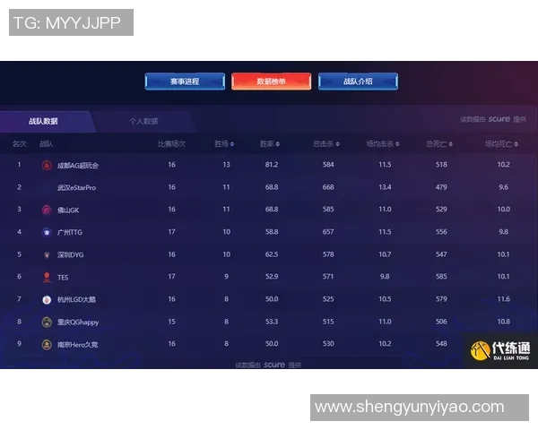 王者荣耀评论分析:WE战队防反策略的成败与启示 王者荣耀评论分析:WE战队防反策略的成败与启示