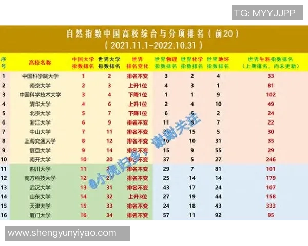 重庆足球队在亚运会积分榜上以58分稳居首位展现强劲实力